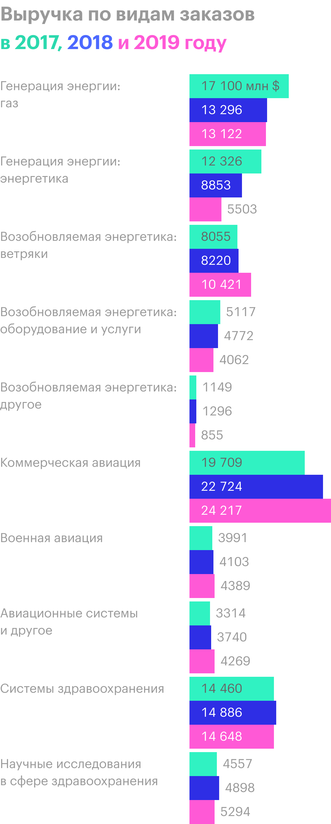 Источник: годовой отчет компании, стр. 112 (134)