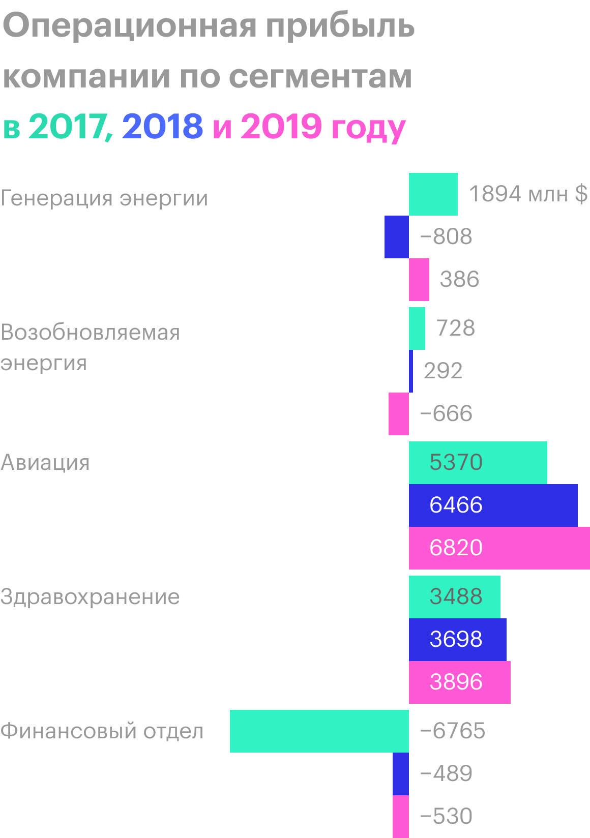 Источник: годовой отчет компании, стр. 113 (136)