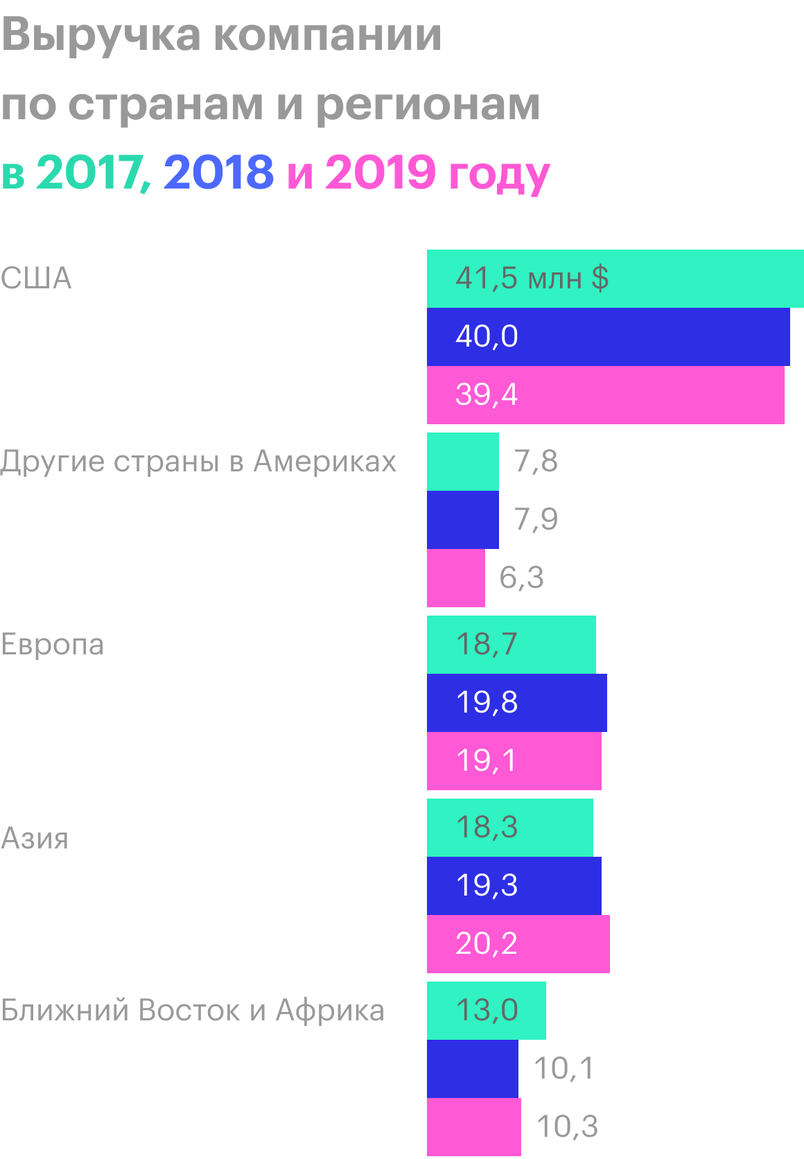 Источник: годовой отчет компании, стр. 7 (8)