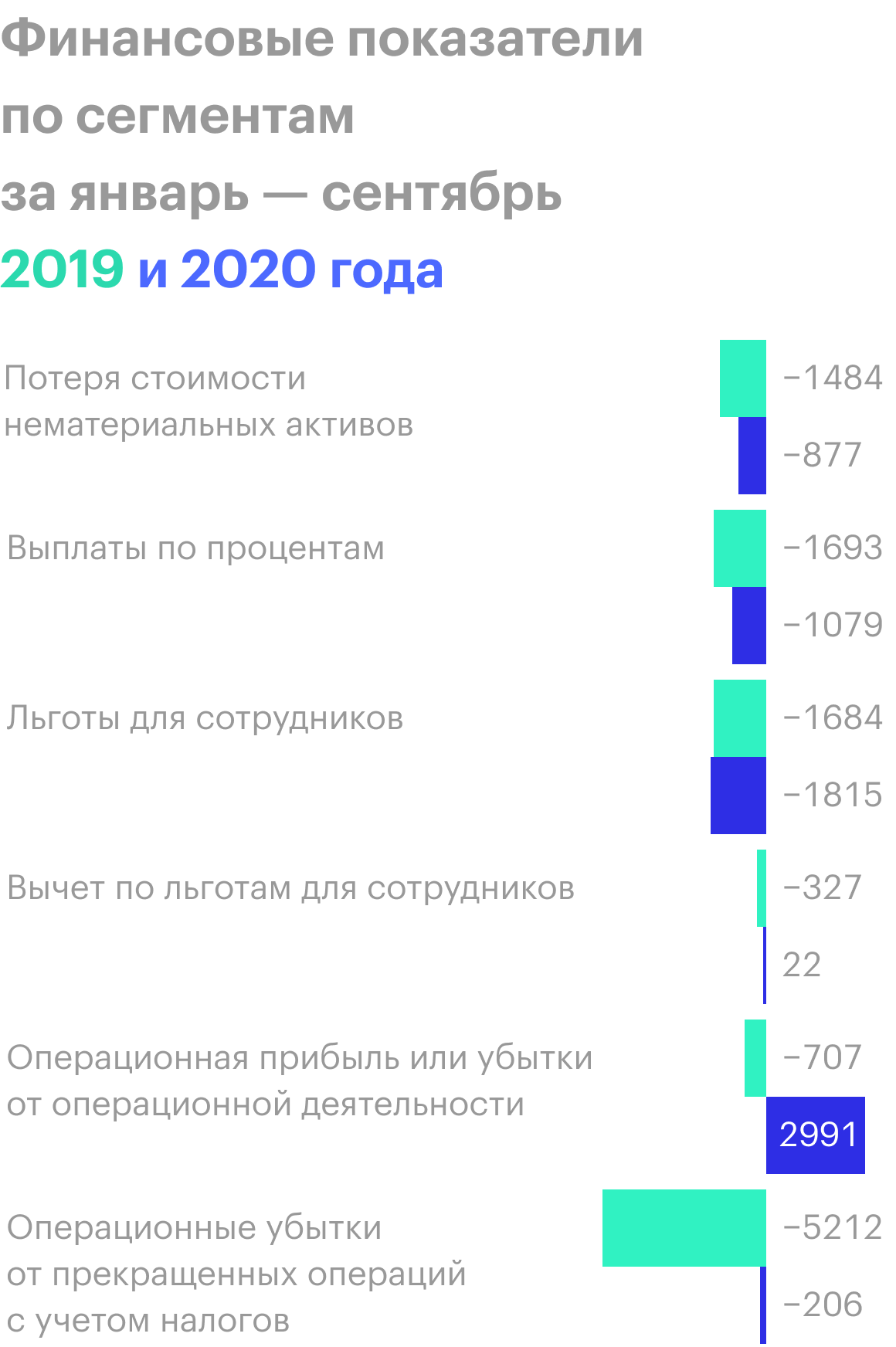 Источник: квартальный отчет компании, стр. 8