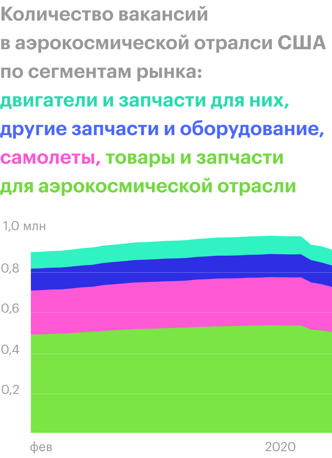 Источник: Wall Street Journal