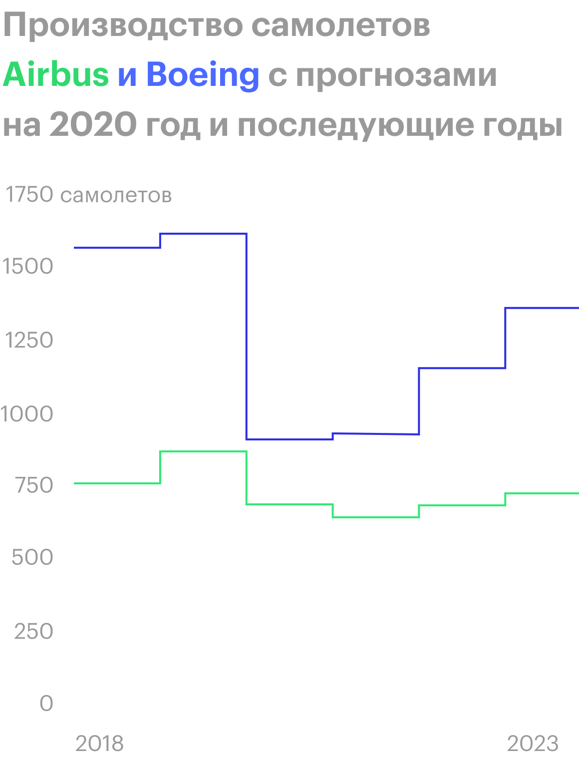 Источник: Wall Street Journal