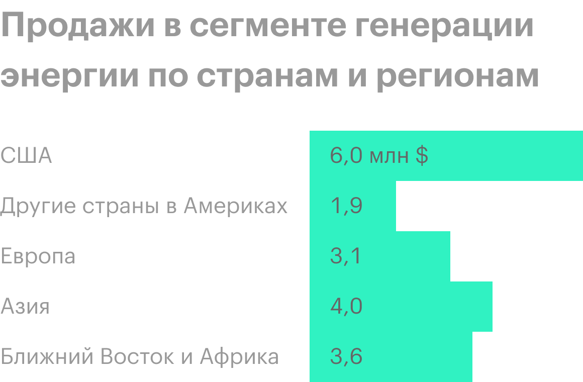 Источник: годовой отчет компании, стр. 10 (11)