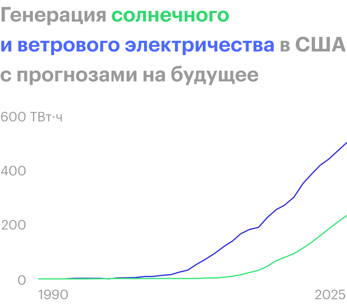 Источник: Axios