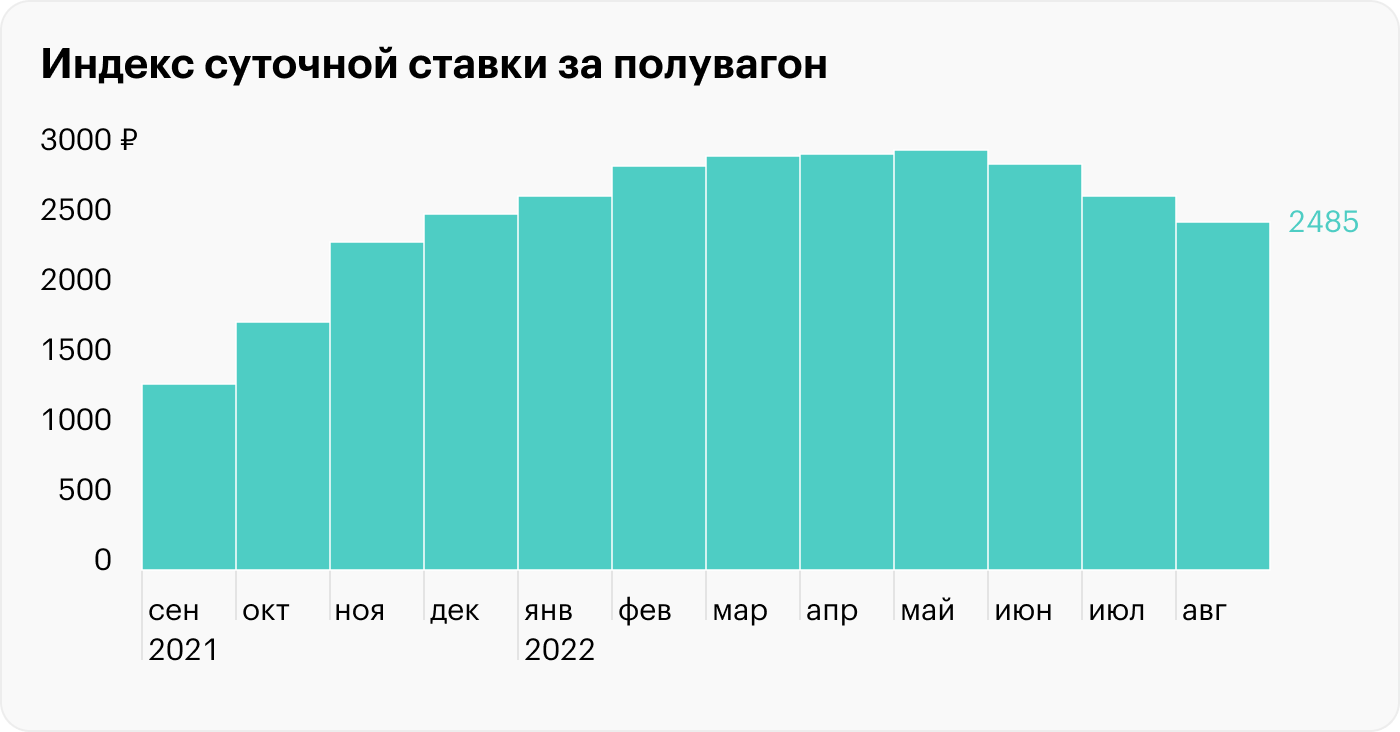 Источник: RailCommerce