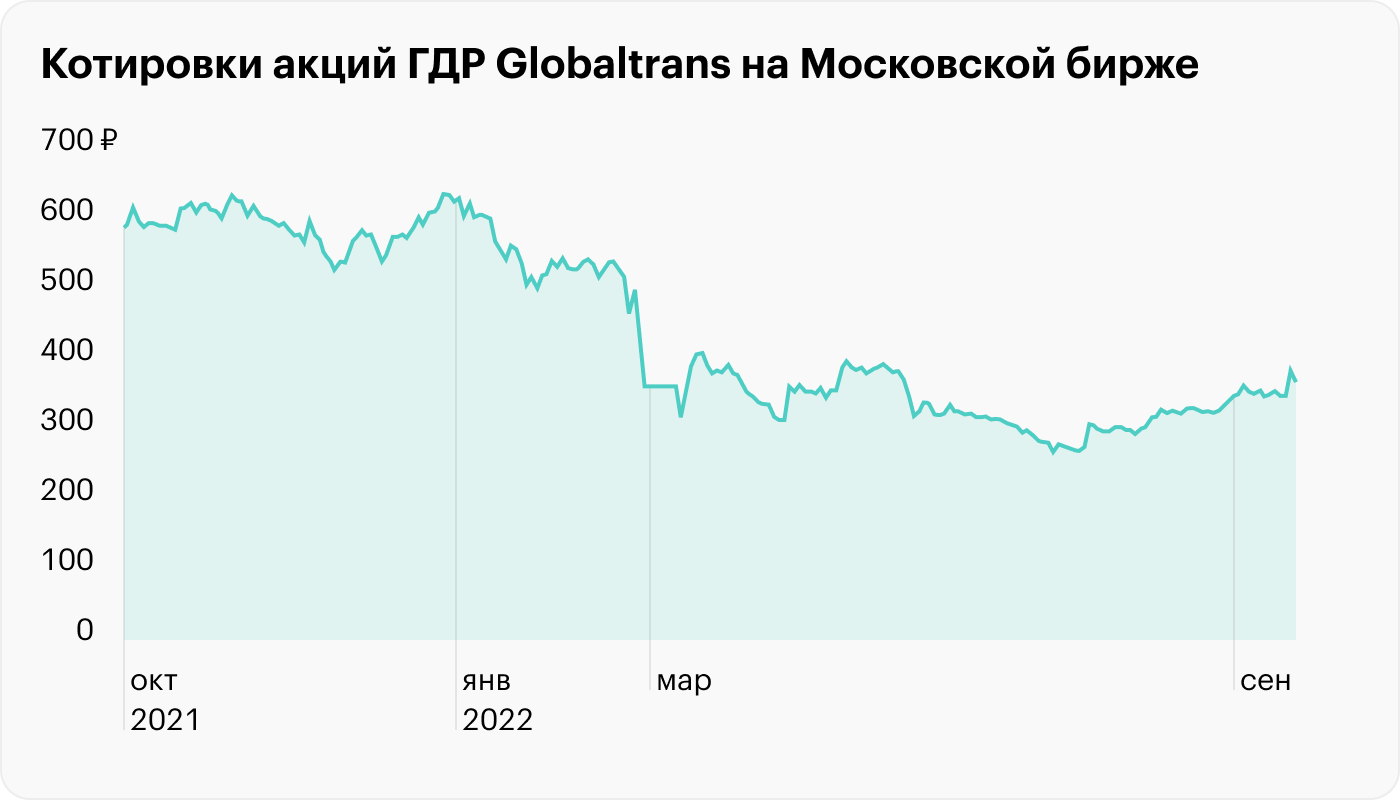 Источник: TradingView