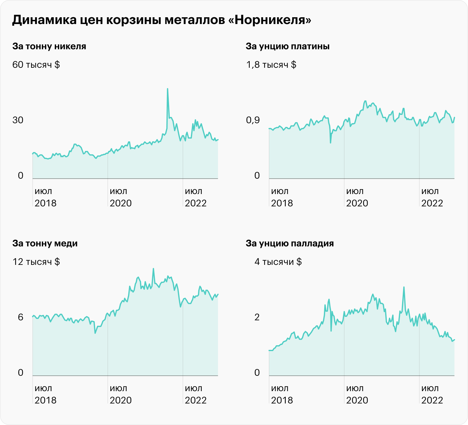 Источник: презентация «Норникеля», стр. 34