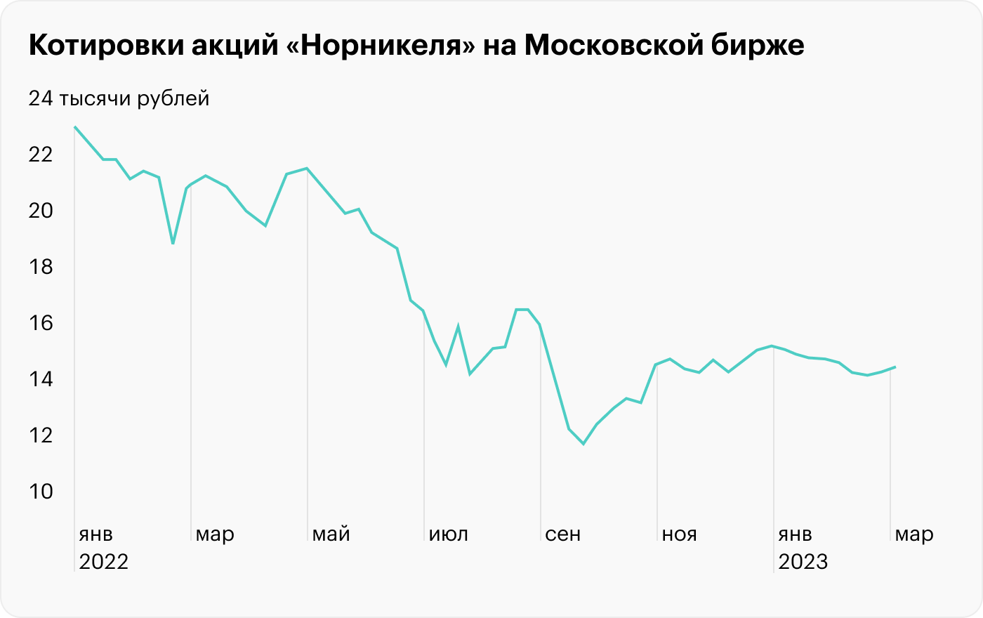 Источник: TradingView