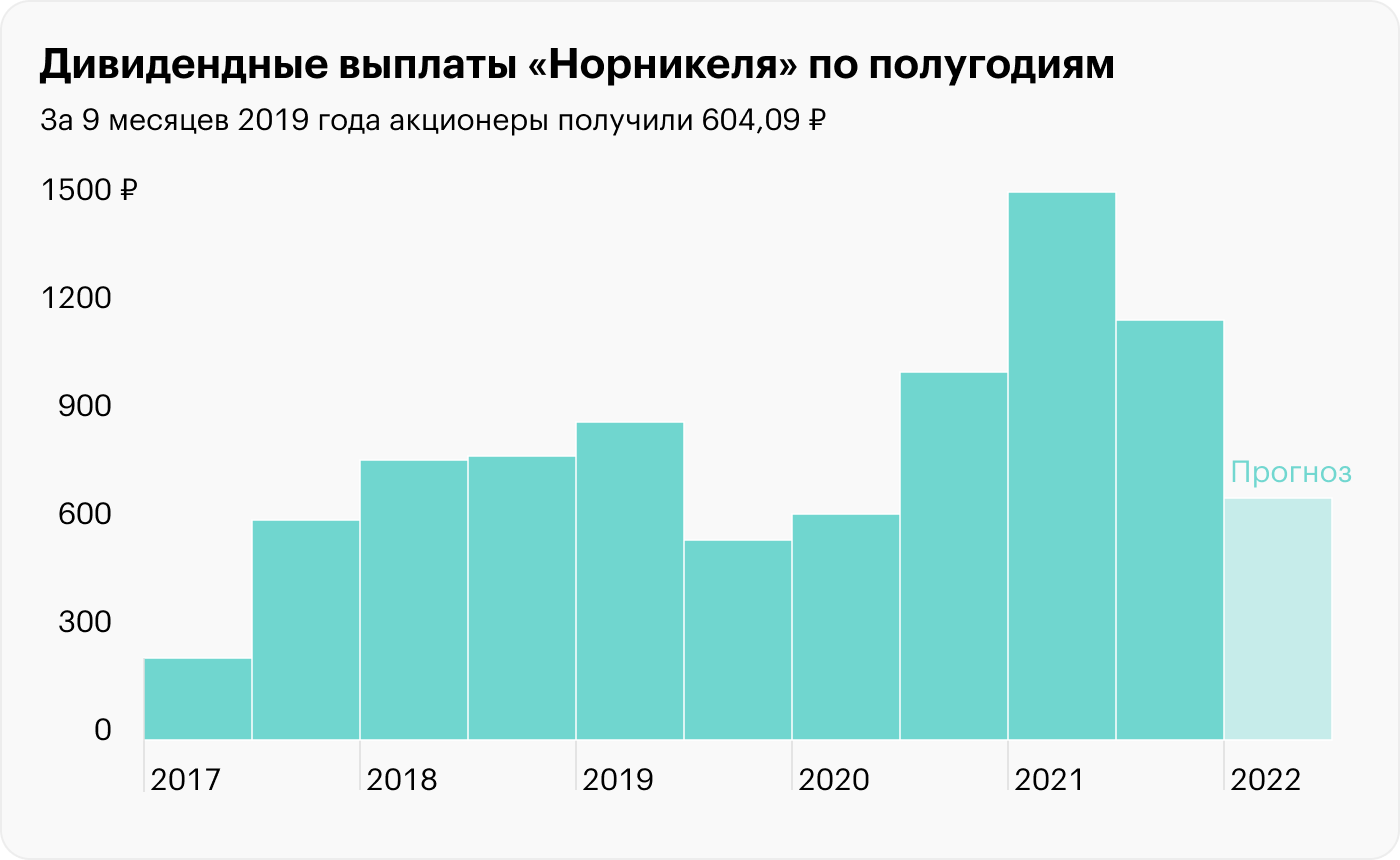 Источник: «Норникель»