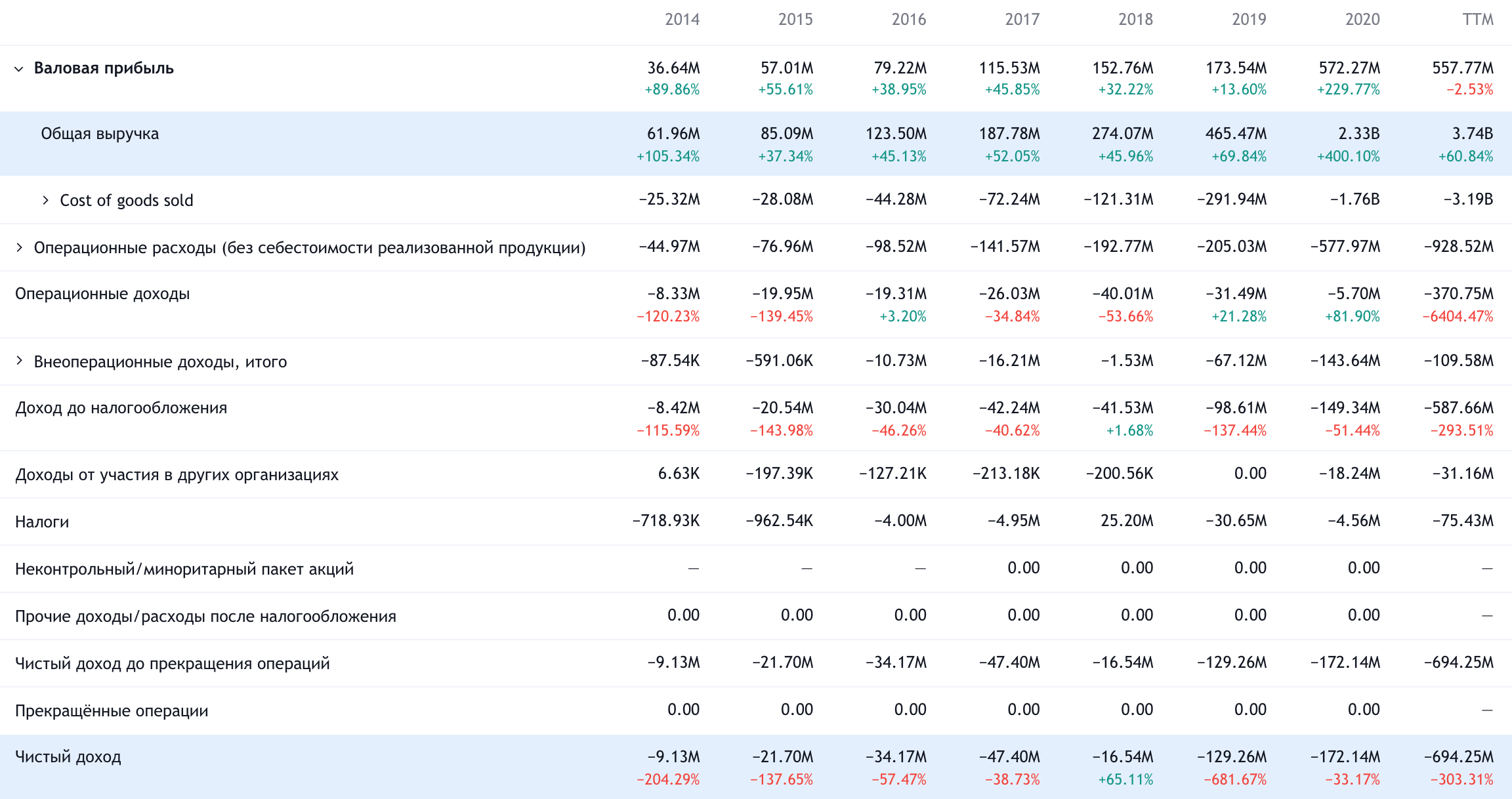 Источник: TradingView