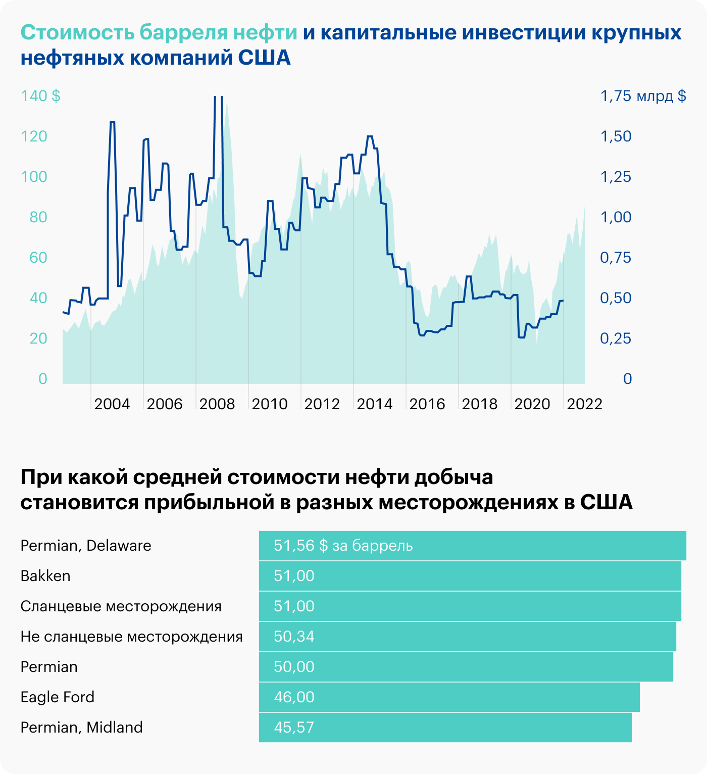 Источник: Daily Shot, Axios, FRB of Dallas