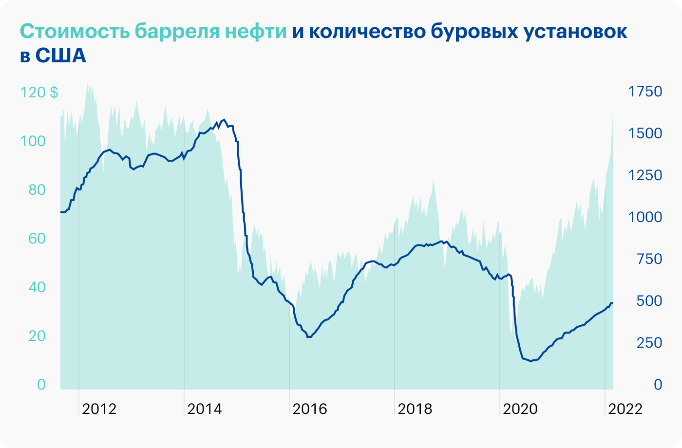 Источник: Daily Shot