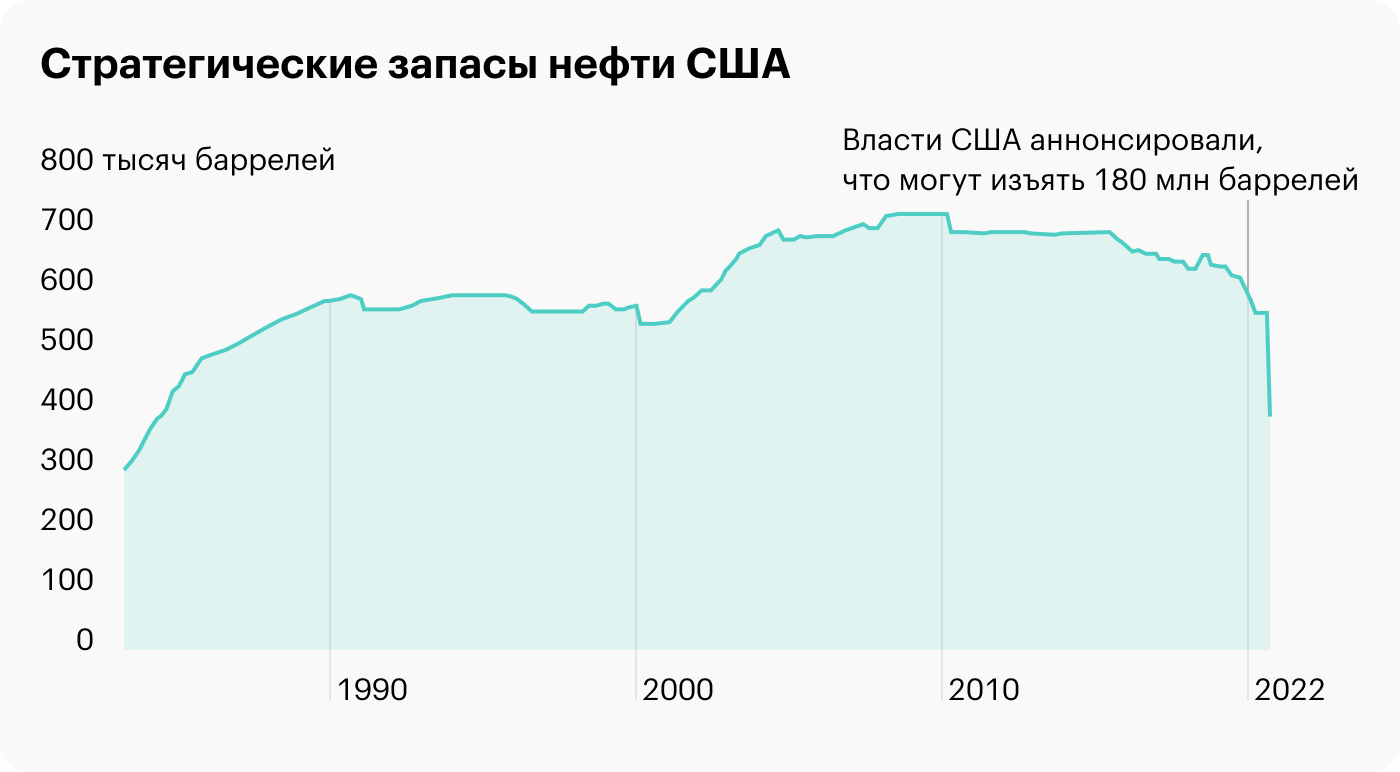 Источник: Daily Shot