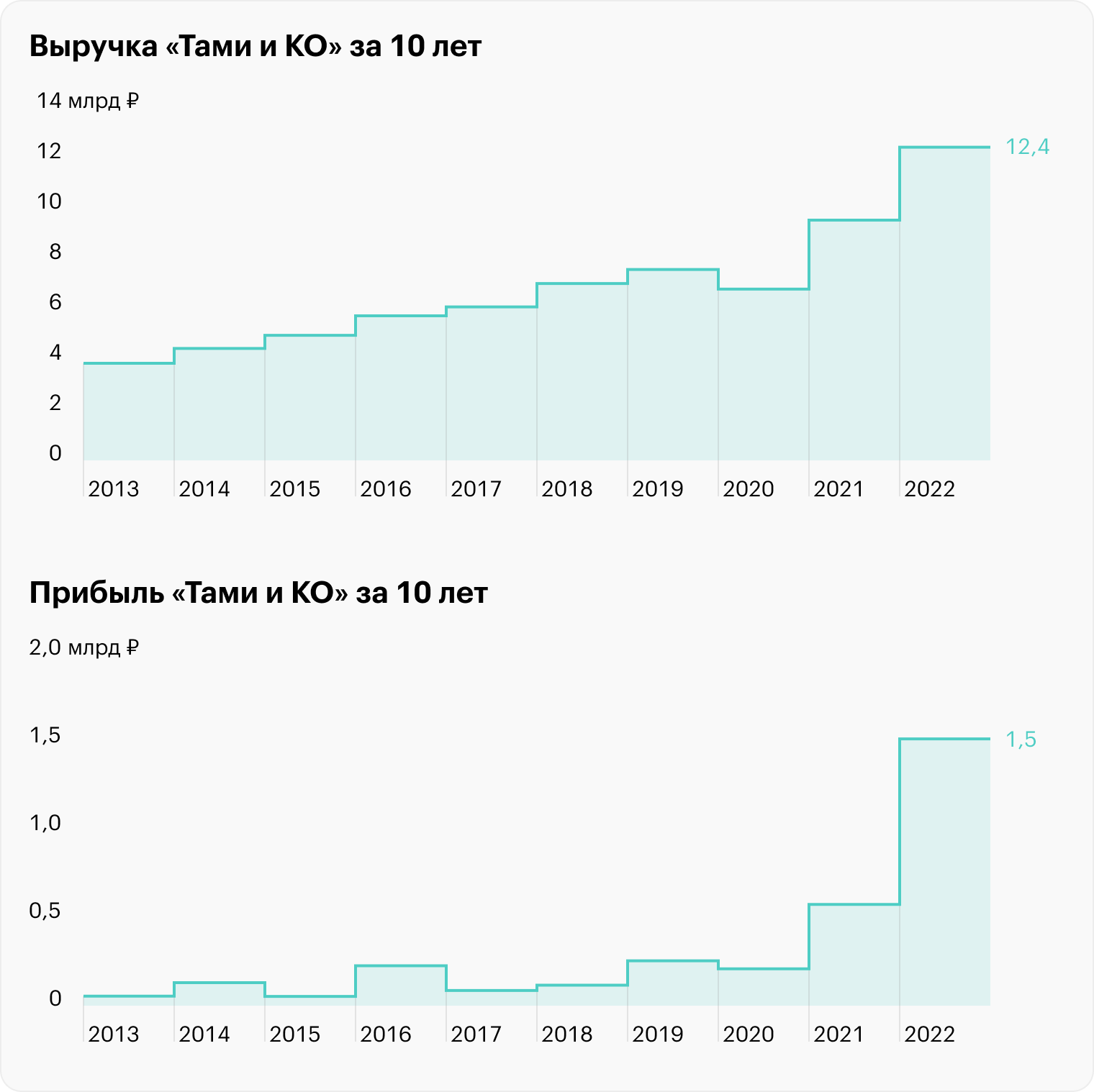 Источник: Rusprofile