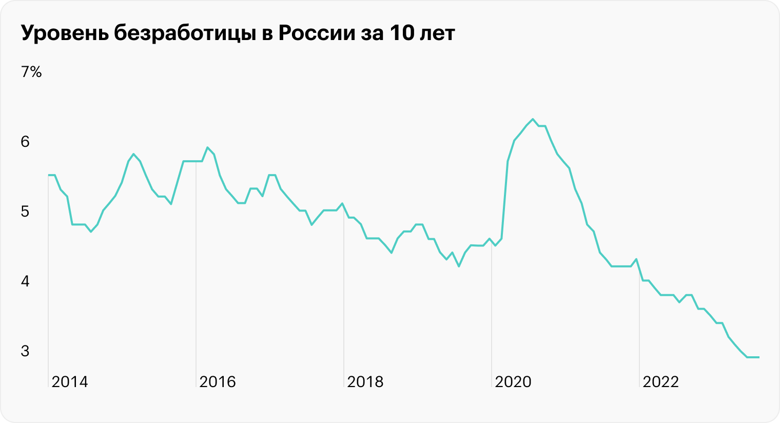 Источник: Trading Economics