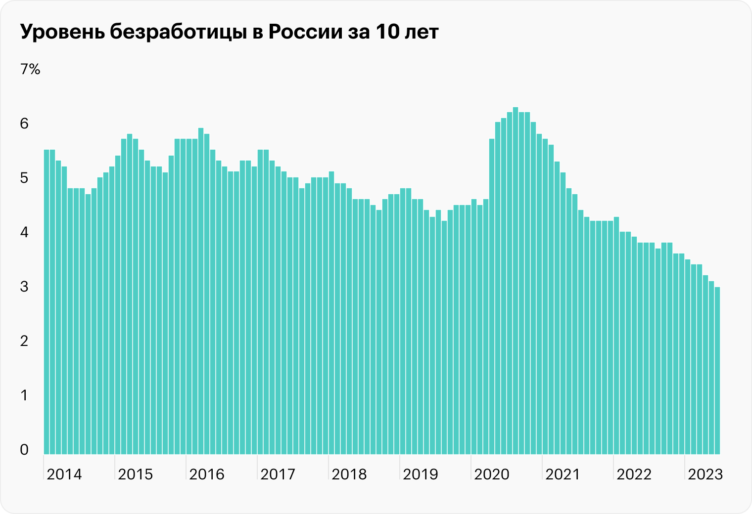 Источник: Trading Economics