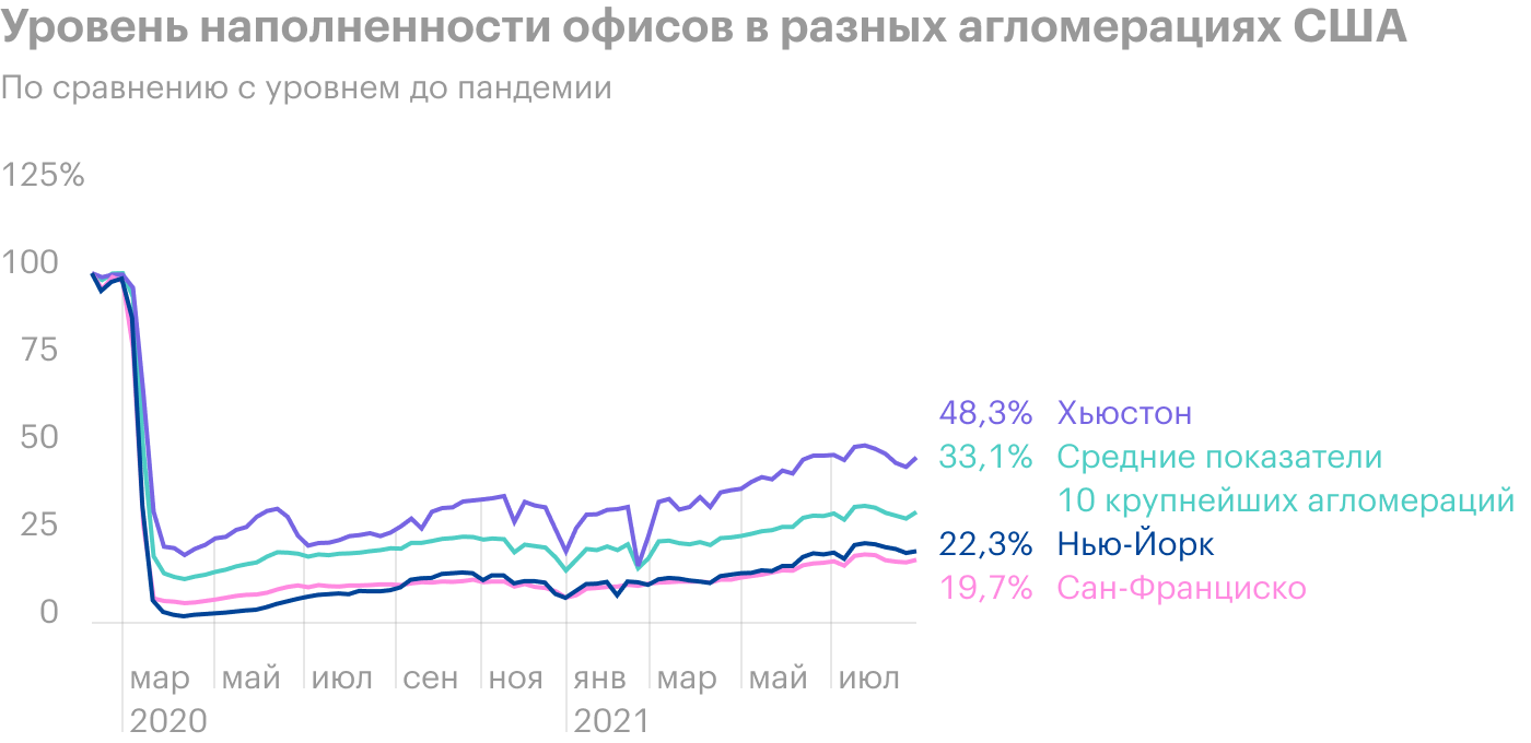 Источник: Wall Street Journal