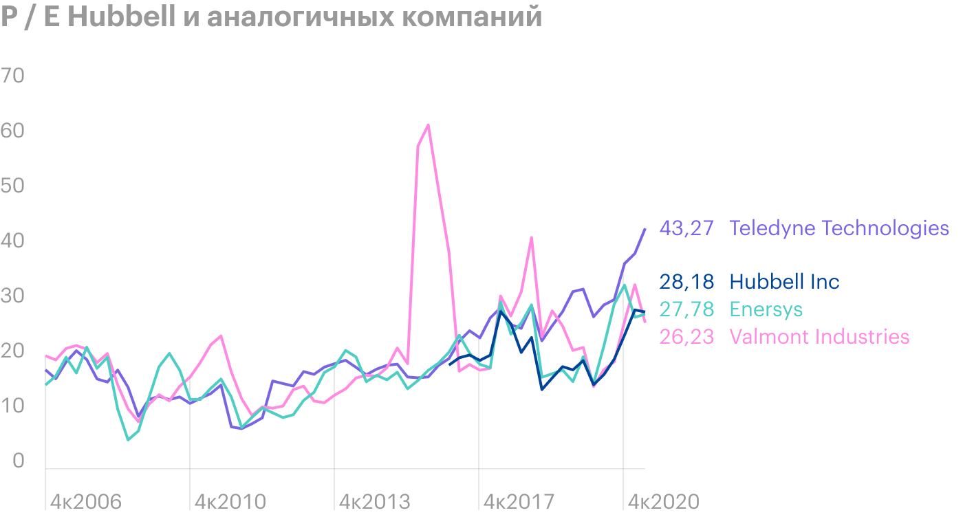 Источник: Macrotrends