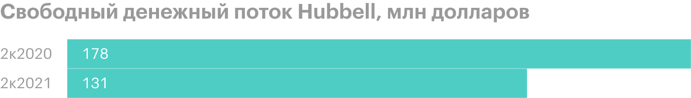 Источник: презентация Hubbell, слайд 5