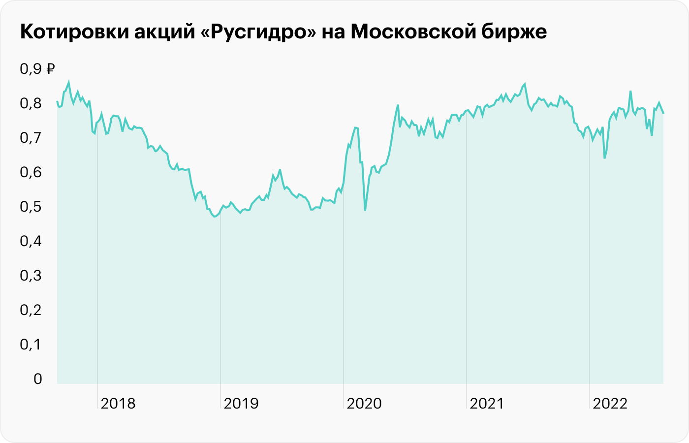 Источник: TradingView