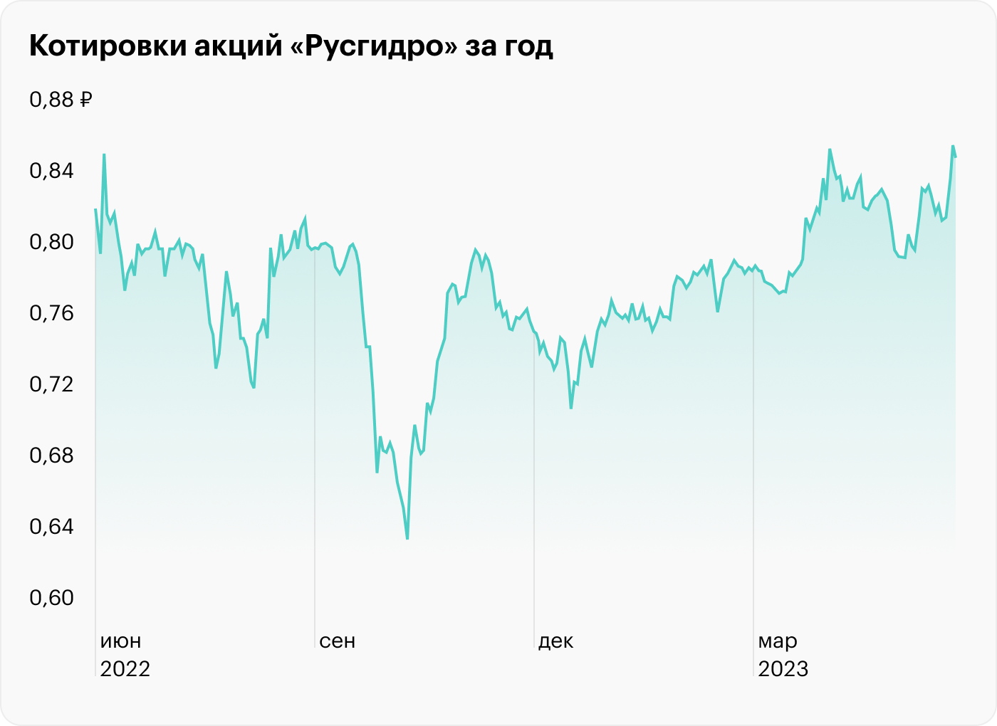 Источник: TradingView