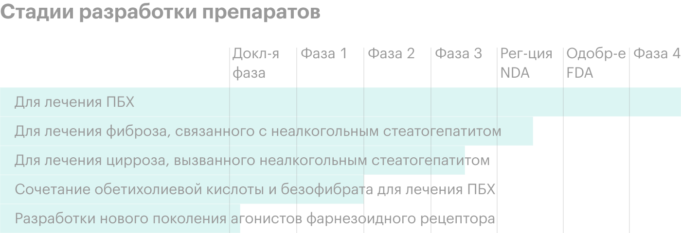 Источник: сайт компании