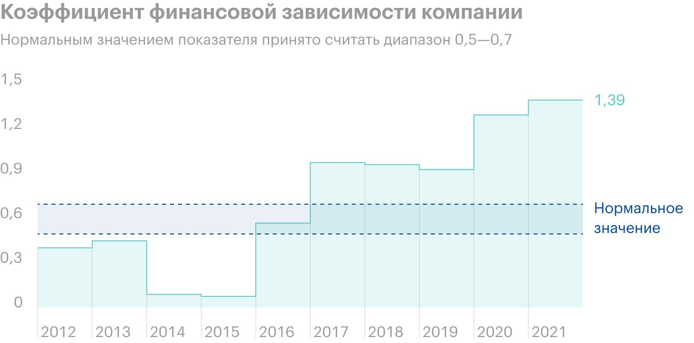 Источник: Financemarker