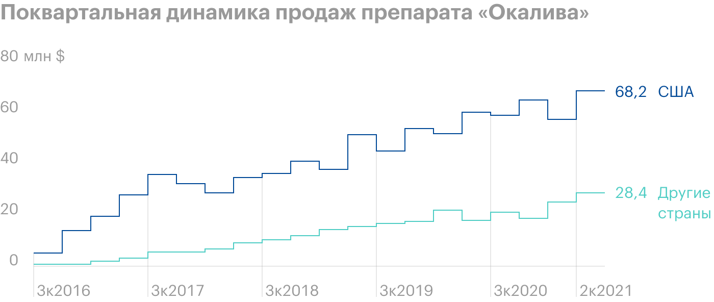 Источник: презентация компании, слайд 5