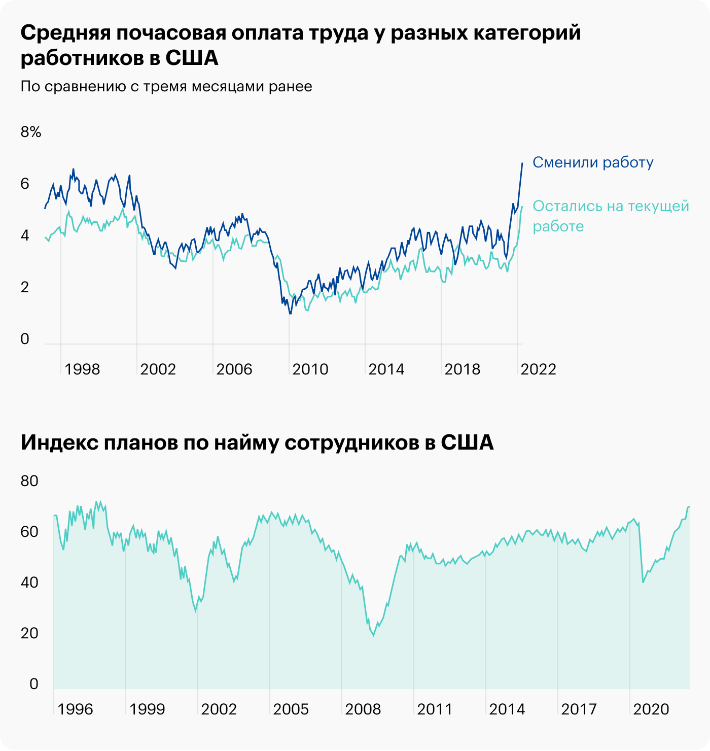 Источник: Daily Shot