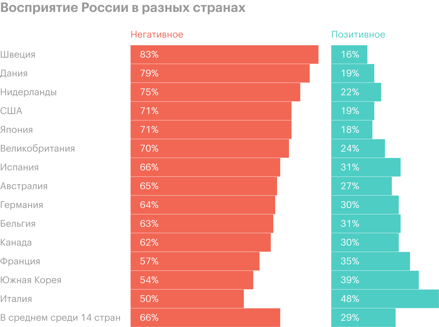 Источник: Pew Research