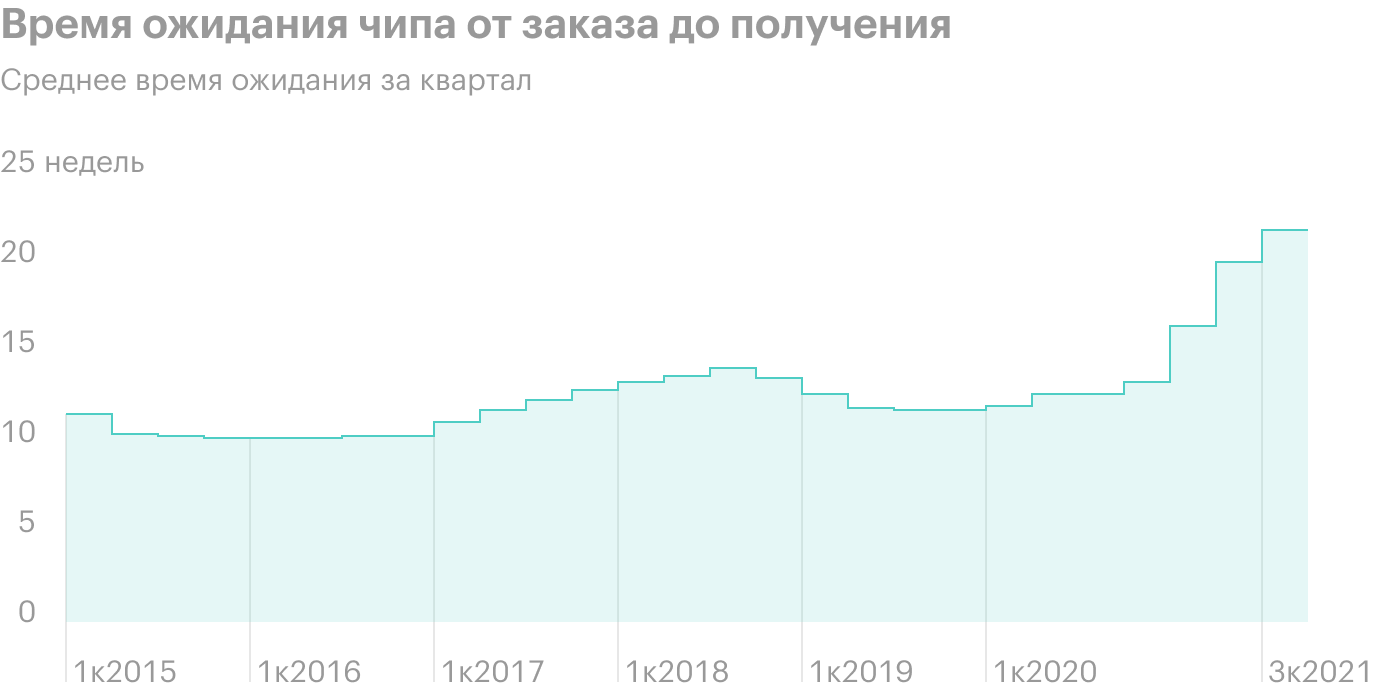 Источник: регистрационный проспект компании, стр. 16