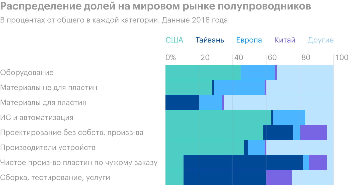 Источник: The Economist