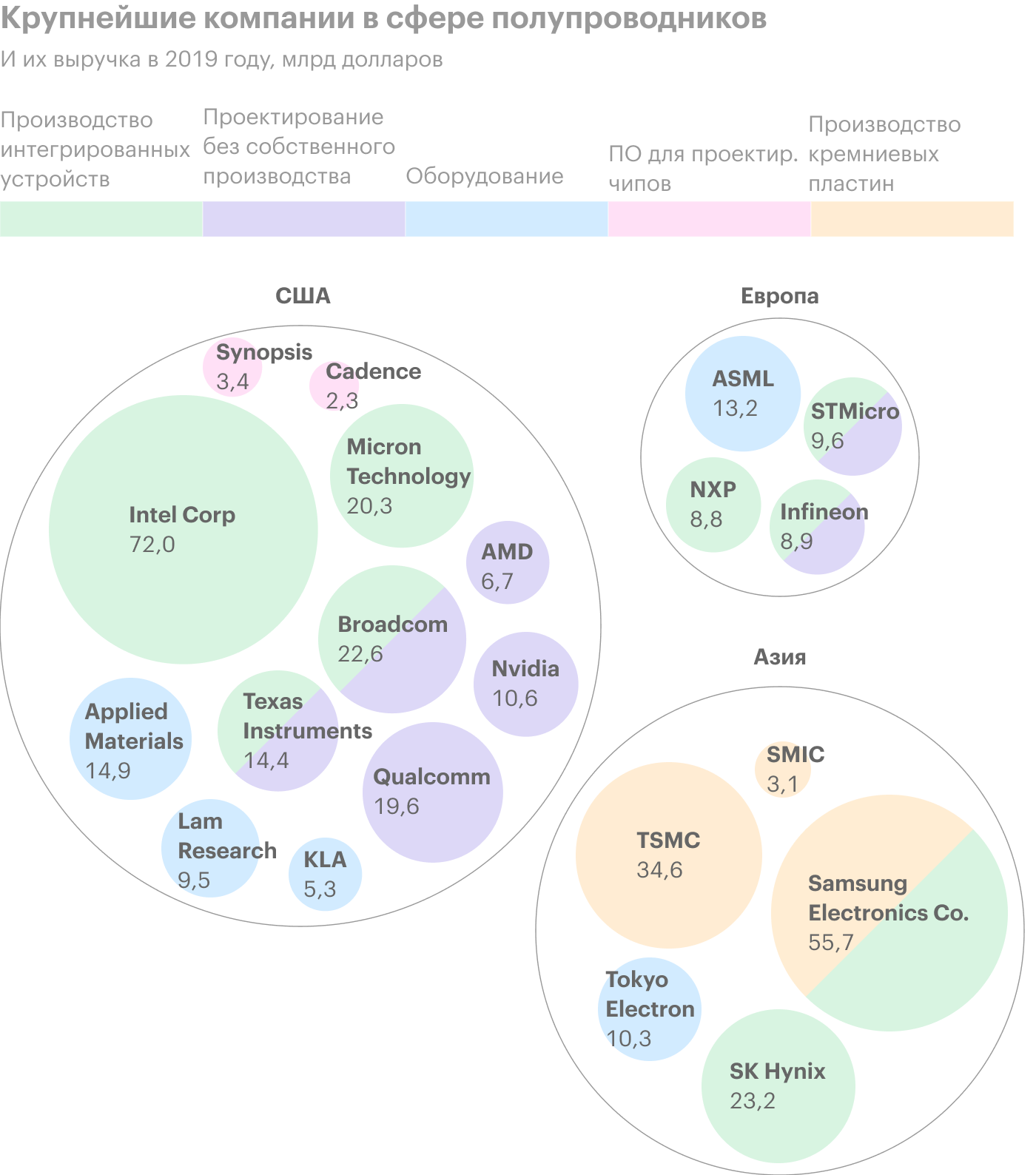 Источник: Bloomberg