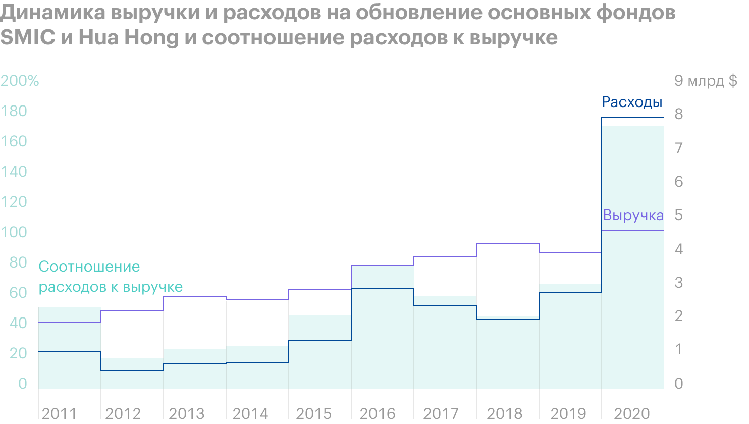 Источник: Vineyard Holdings