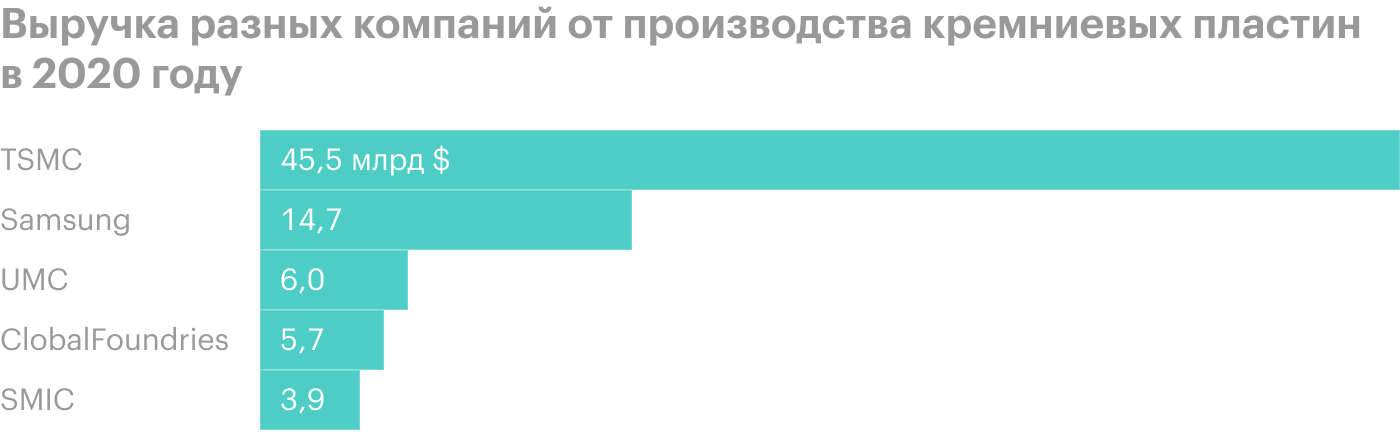 Источник: Bloomberg