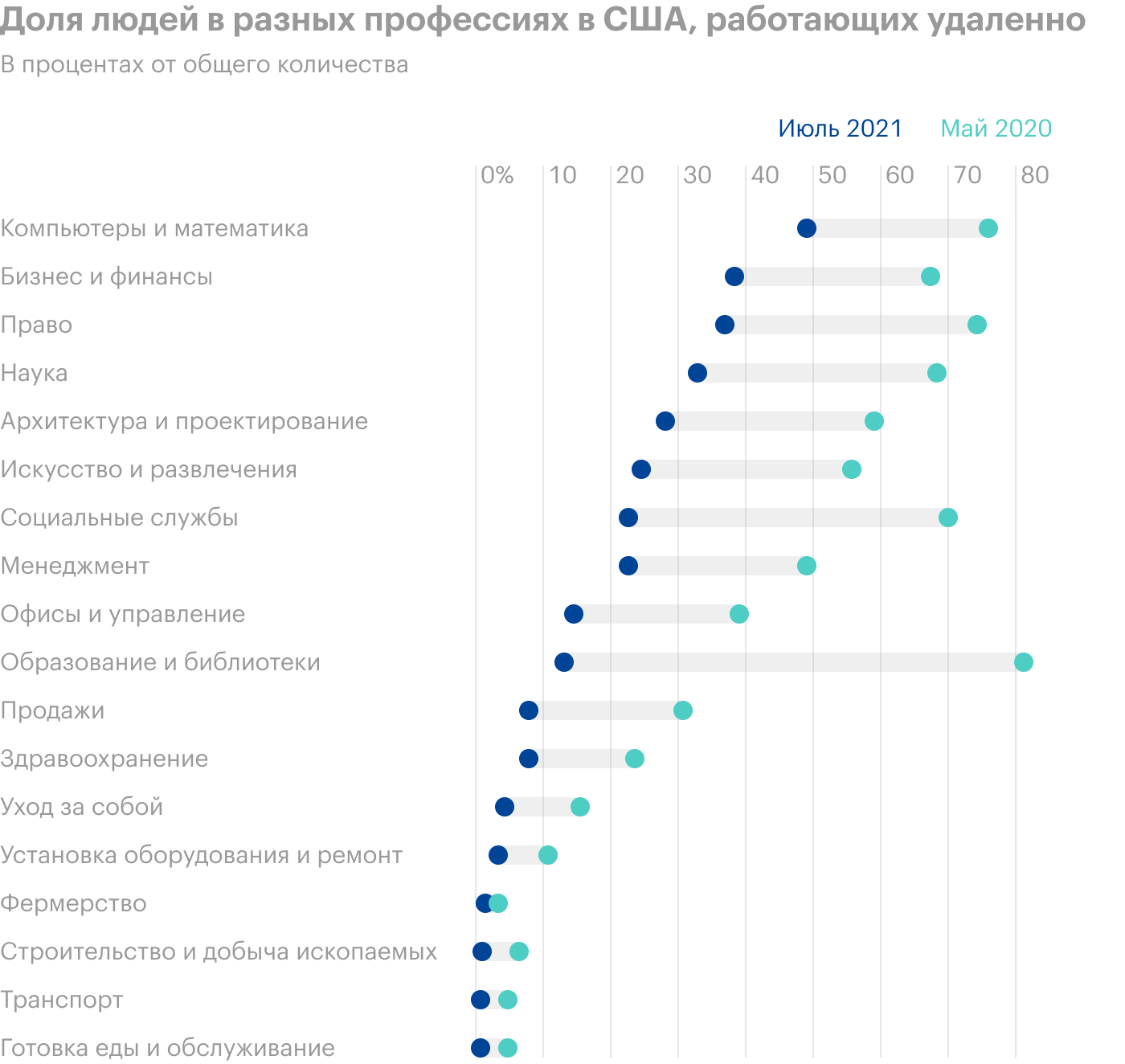 Источник: The Economist