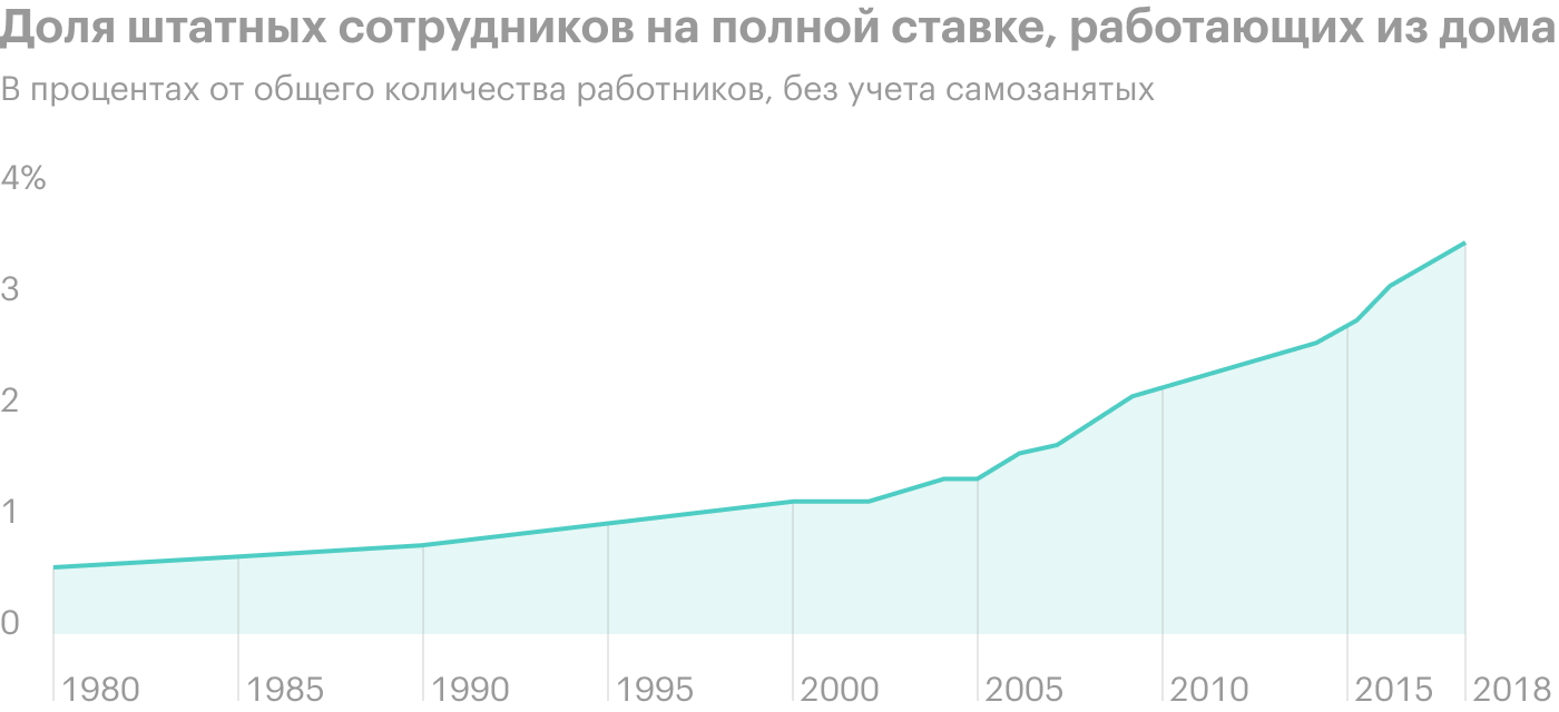 Источник: The Economist