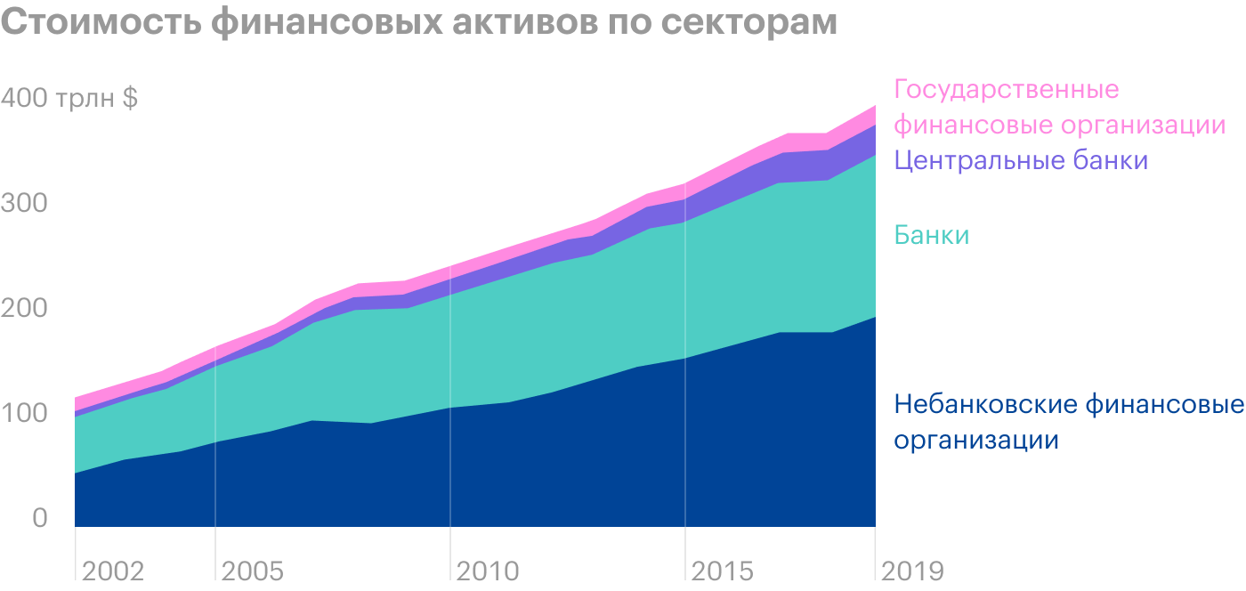 Источник: The Economist