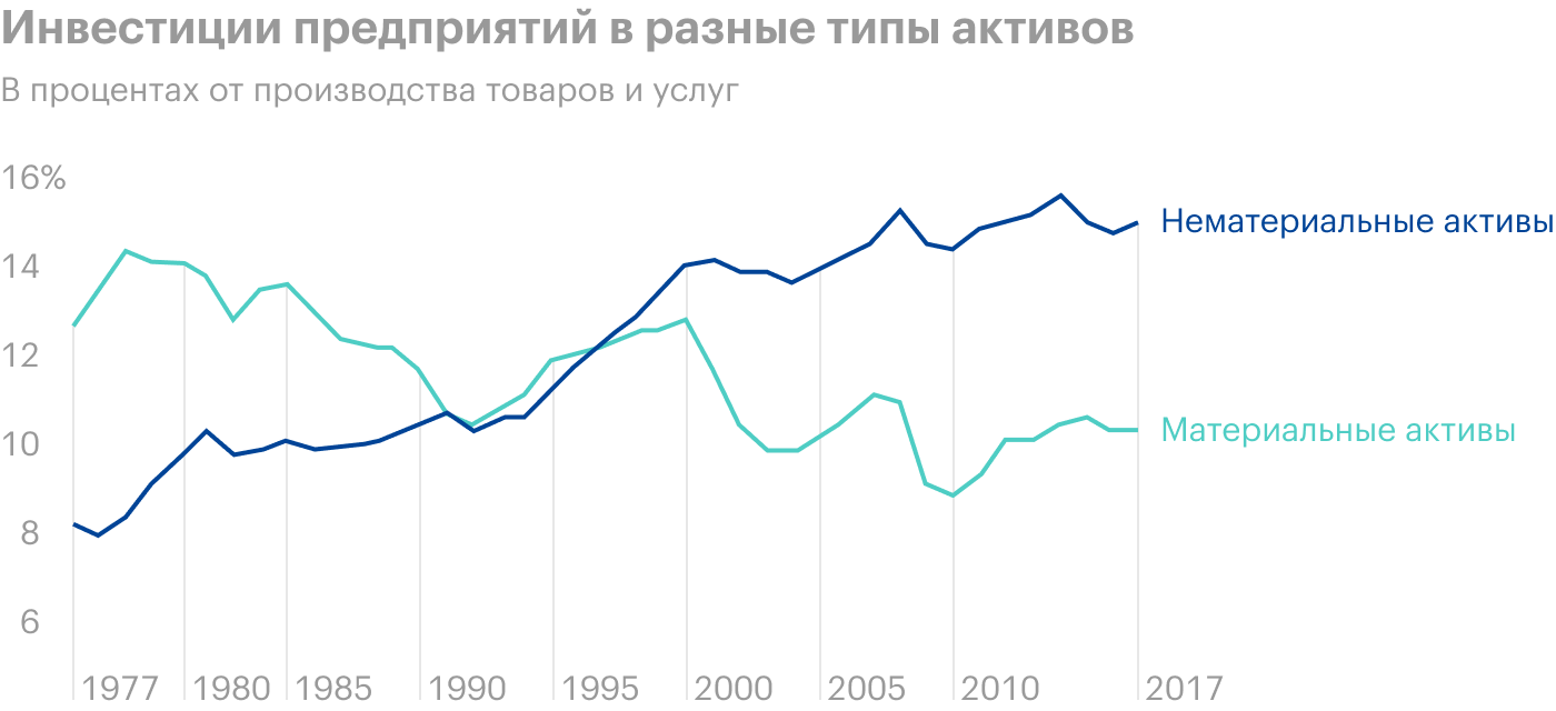 Источник: The Economist