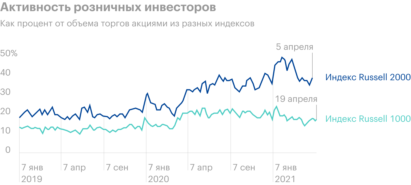 Источник: Daily Shot