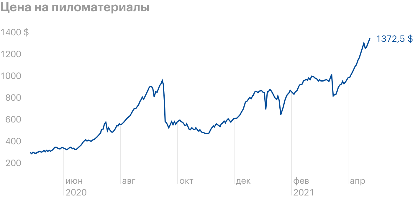 Источник: Investing.com