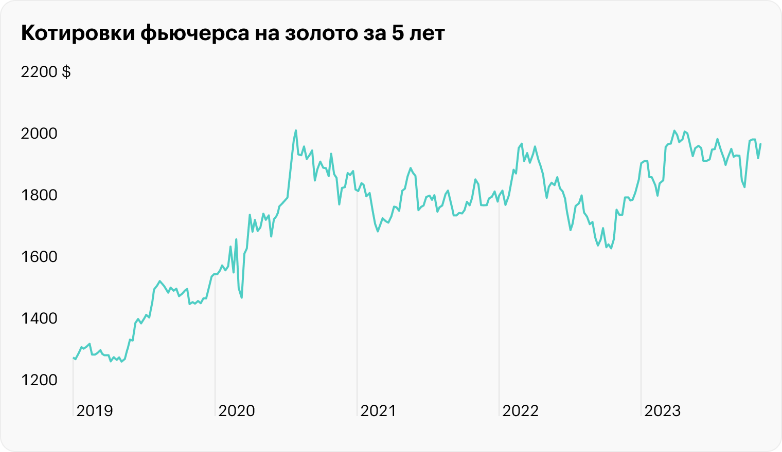 Источник: TradingView