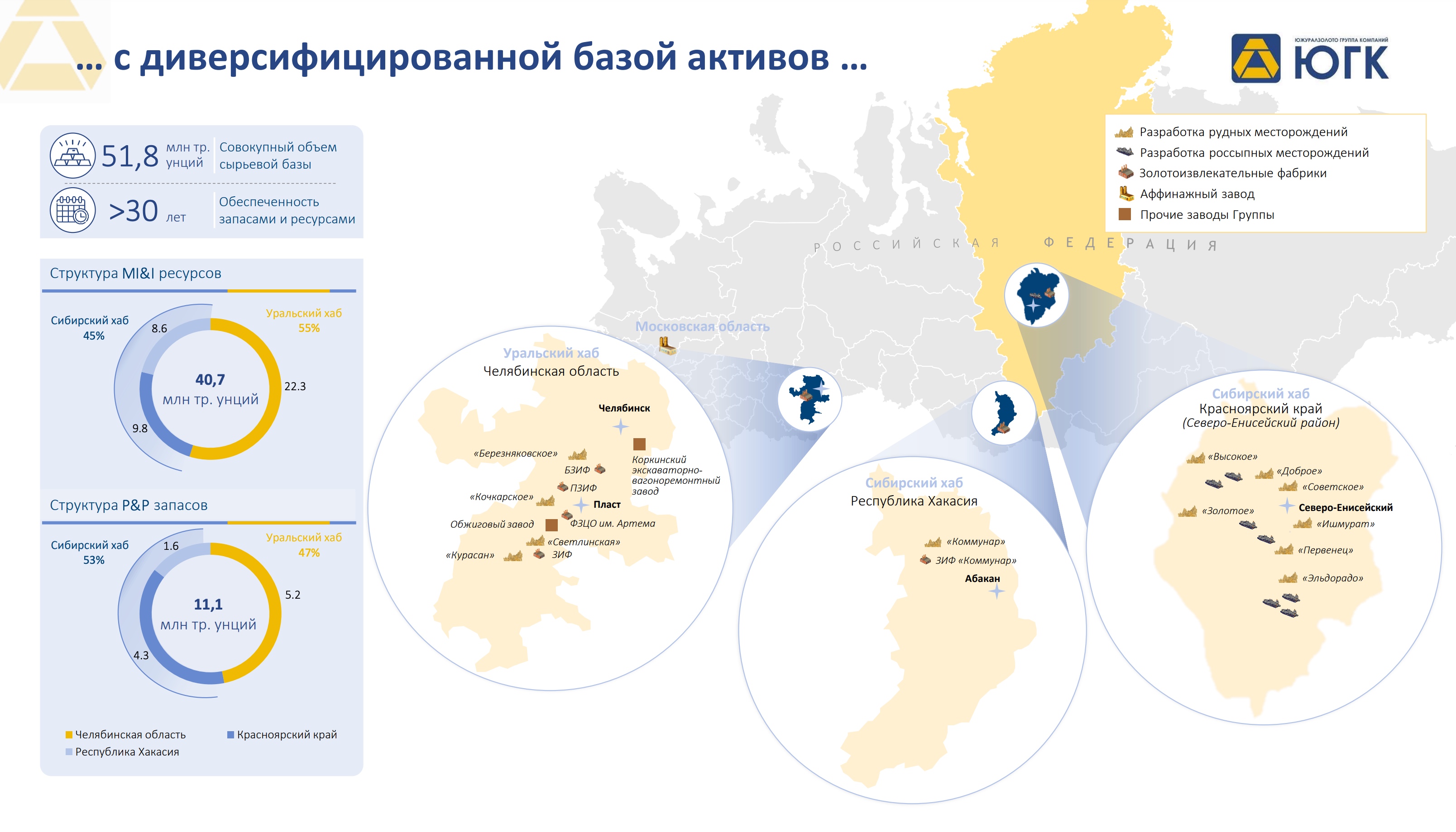 География деятельности ЮГК. Источник: презентация для инвесторов, стр. 4
