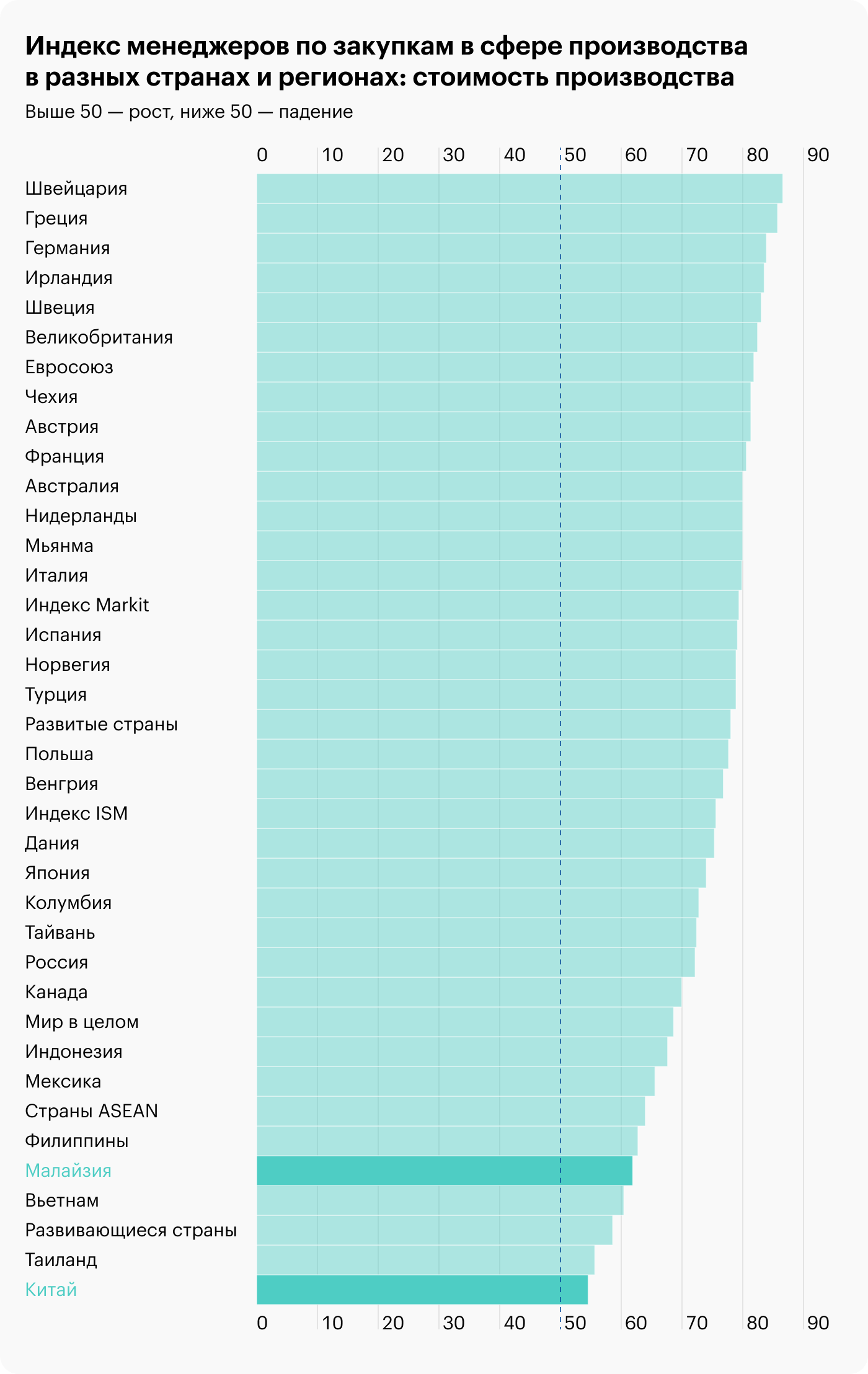 Источник: Daily Shot, DM manufacturing price