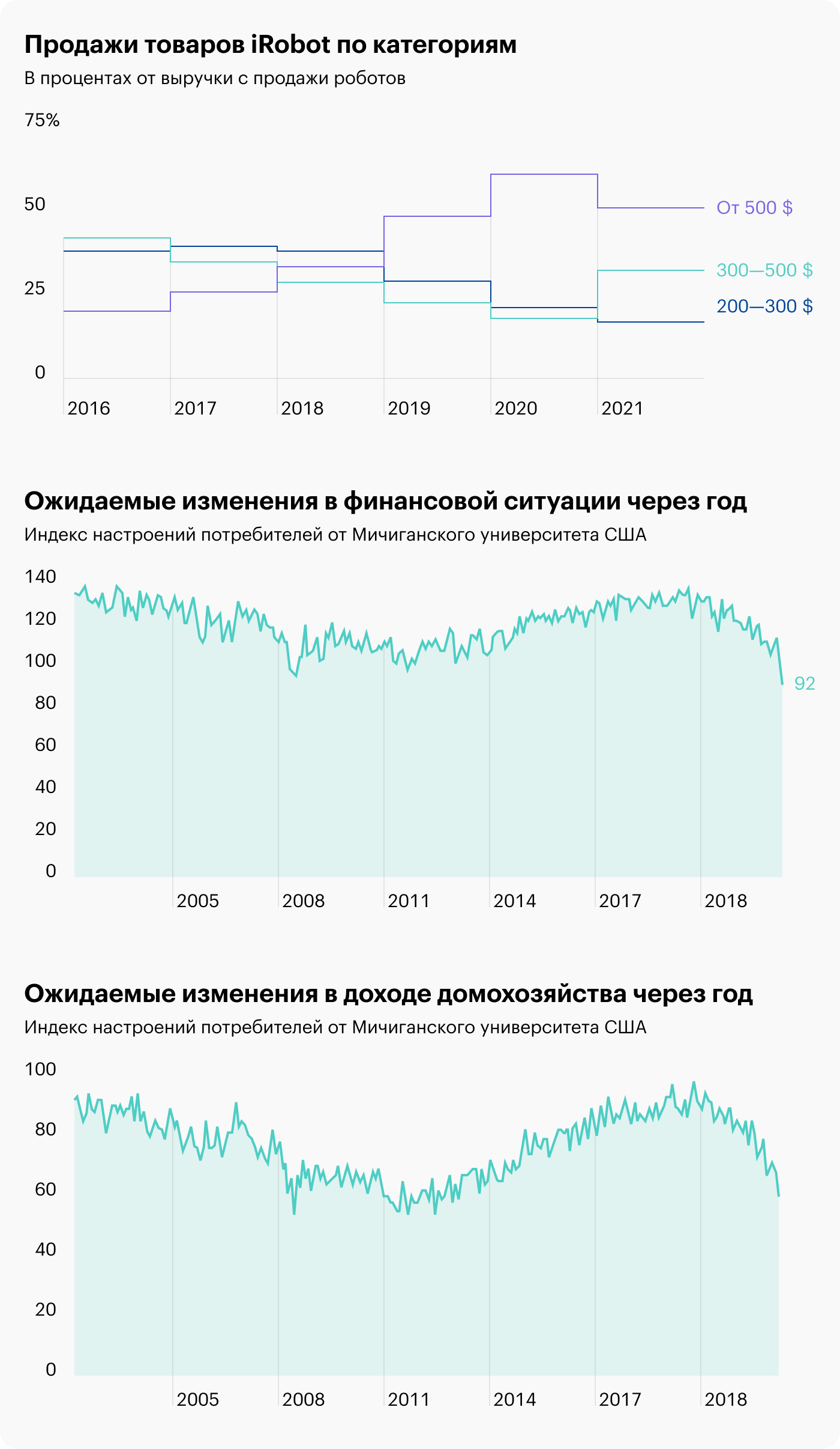 Источник: презентация компании, слайд 15; Daily Shot, Households expect further worsening in their financial situation