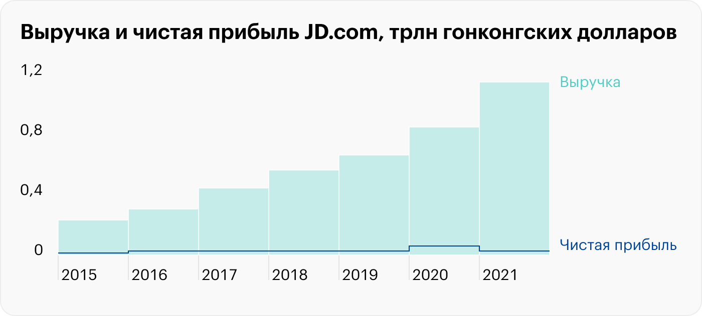 Источник: TradingView