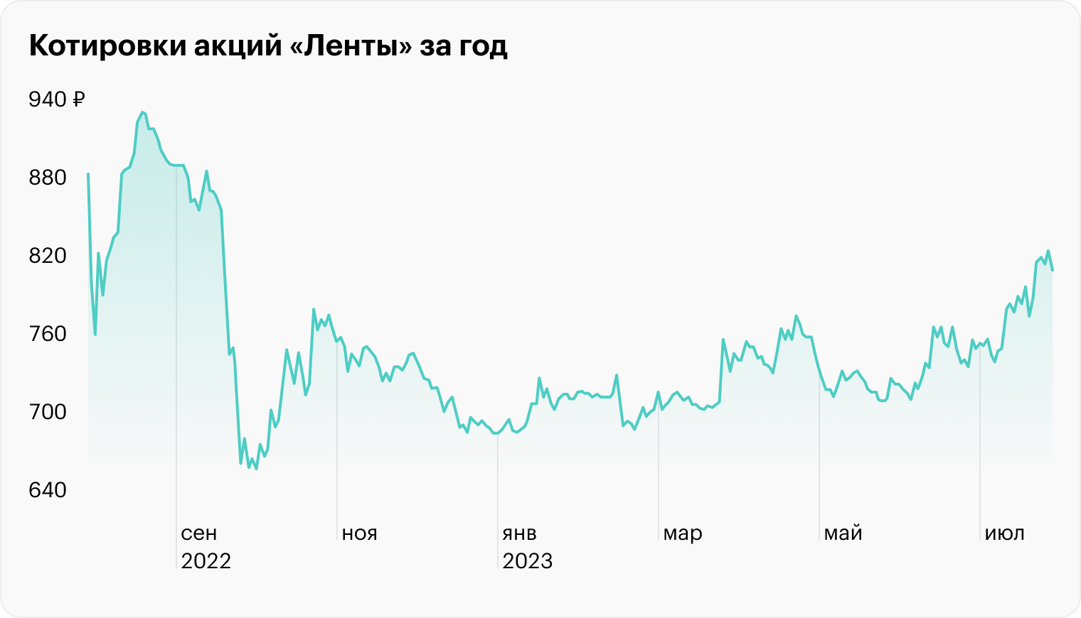 Источник: TradingView