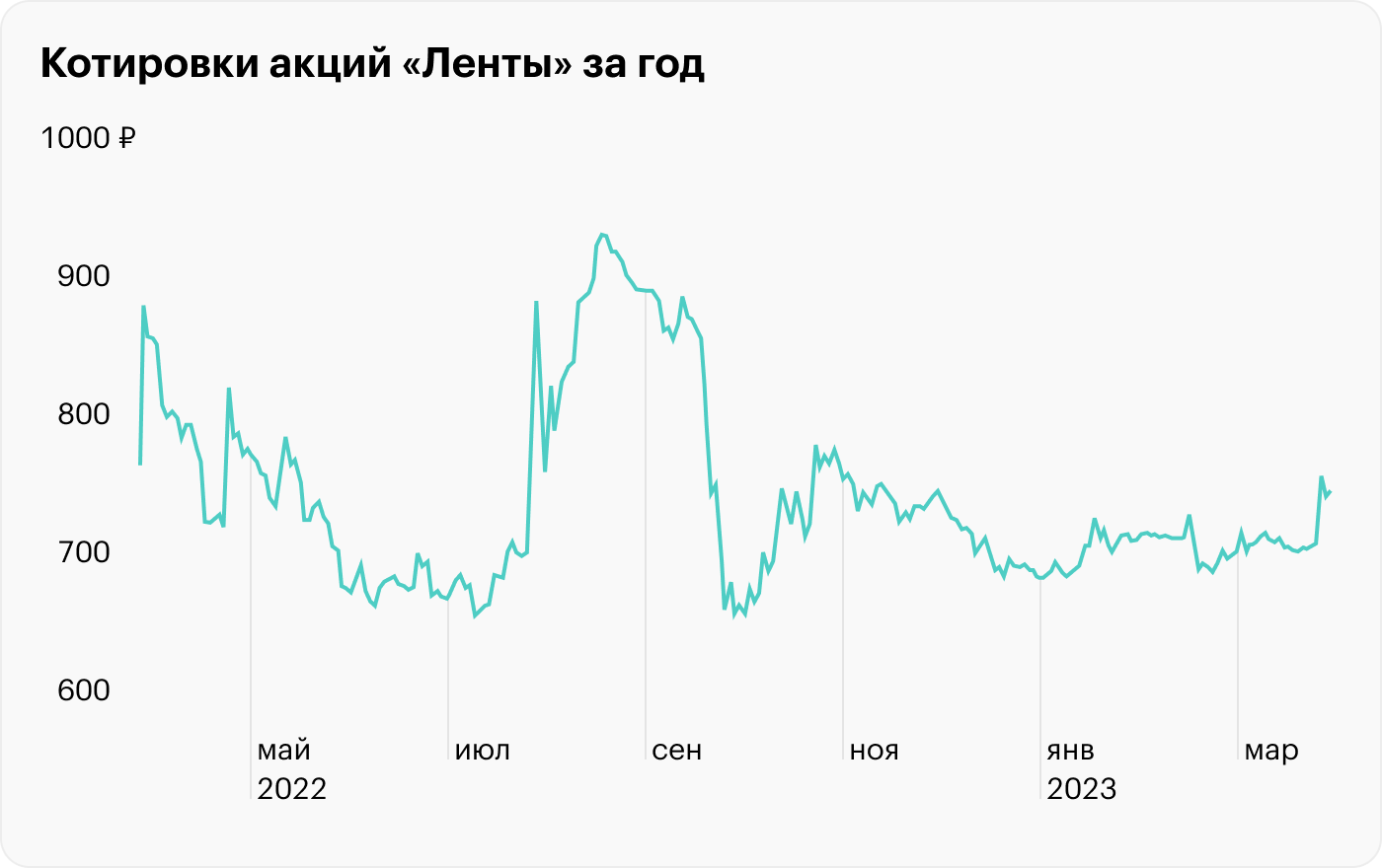 Источник: TradingView