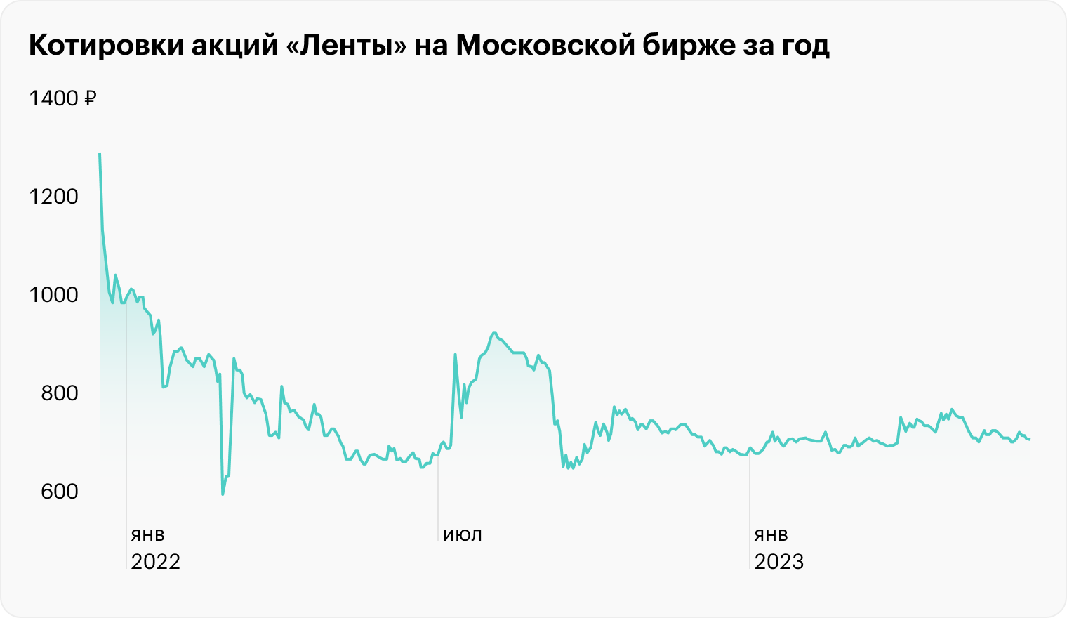 Источник: tinkoff.ru