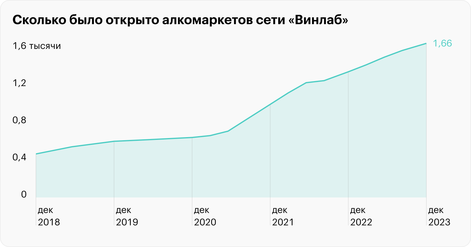 Источник: презентация Novabev Group